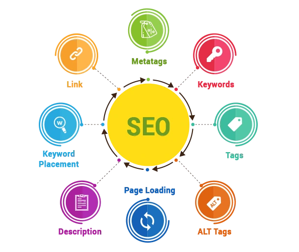 On-Page SEO