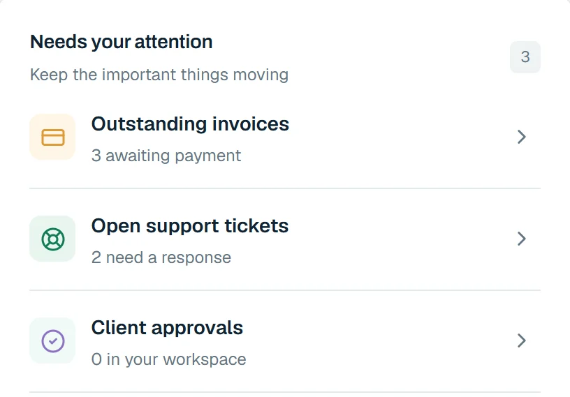 Needs your attention: outstanding invoices, open support tickets and client approvals