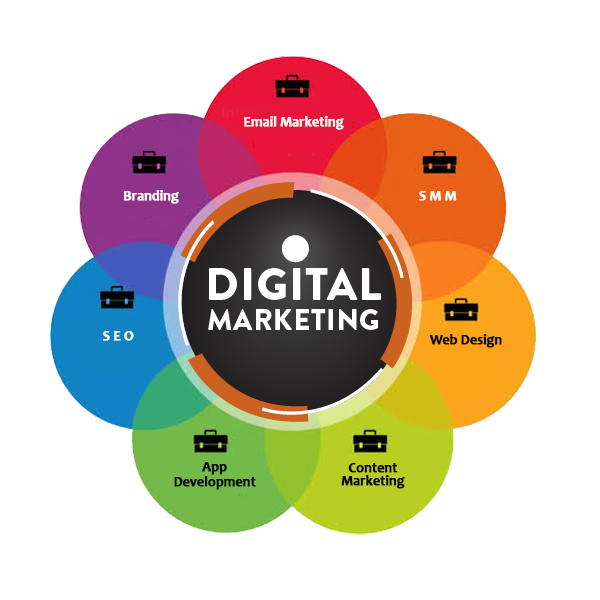 Pay Per Click (PPC) Management